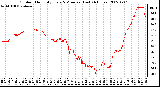 Milwaukee Weather Outdoor Humidity Every 5 Minutes (Last 24 Hours)