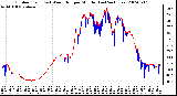 Milwaukee Weather Outdoor Temp (vs) Wind Chill per Minute (Last 24 Hours)