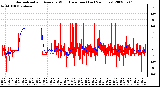 Milwaukee Weather Normalized and Average Wind Direction (Last 24 Hours)