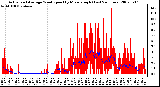 Milwaukee Weather Actual and Average Wind Speed by Minute mph (Last 24 Hours)