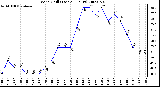 Milwaukee Weather Wind Chill (Last 24 Hours)