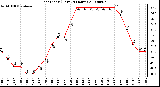 Milwaukee Weather Heat Index (Last 24 Hours)