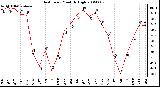 Milwaukee Weather Heat Index Monthly High