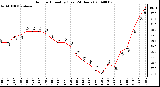 Milwaukee Weather Outdoor Humidity (Last 24 Hours)