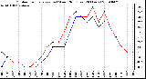 Milwaukee Weather Outdoor Temperature (vs) Wind Chill (Last 24 Hours)