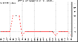 Milwaukee Weather Wind Direction (Last 24 Hours)