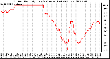 Milwaukee Weather Outdoor Humidity Every 5 Minutes (Last 24 Hours)