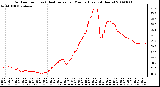 Milwaukee Weather Outdoor Temp (vs) Heat Index per Minute (Last 24 Hours)