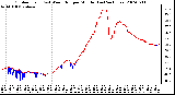 Milwaukee Weather Outdoor Temp (vs) Wind Chill per Minute (Last 24 Hours)