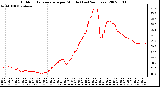 Milwaukee Weather Outdoor Temperature per Minute (Last 24 Hours)