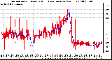 Milwaukee Weather Normalized and Average Wind Direction (Last 24 Hours)