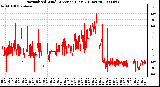 Milwaukee Weather Normalized Wind Direction (Last 24 Hours)