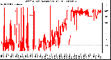 Milwaukee Weather Wind Direction (Last 24 Hours)