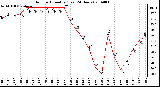 Milwaukee Weather Outdoor Humidity (Last 24 Hours)