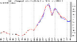 Milwaukee Weather Outdoor Temperature (vs) Heat Index (Last 24 Hours)