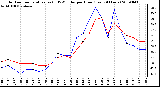 Milwaukee Weather Outdoor Temperature (vs) THSW Index per Hour (Last 24 Hours)