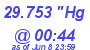 Milwaukee Weather Barometer Low Today