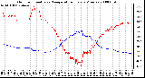 Milwaukee Weather Outdoor Humidity vs. Temperature Every 5 Minutes