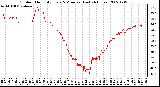 Milwaukee Weather Outdoor Humidity Every 5 Minutes (Last 24 Hours)