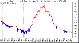 Milwaukee Weather Outdoor Temp (vs) Wind Chill per Minute (Last 24 Hours)