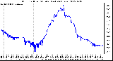 Milwaukee Weather Wind Chill per Minute (Last 24 Hours)