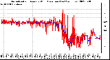 Milwaukee Weather Normalized and Average Wind Direction (Last 24 Hours)