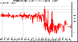 Milwaukee Weather Normalized Wind Direction (Last 24 Hours)