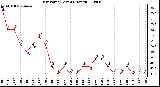 Milwaukee Weather Dew Point (Last 24 Hours)