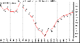 Milwaukee Weather Outdoor Humidity (Last 24 Hours)