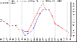 Milwaukee Weather Outdoor Temperature (vs) Wind Chill (Last 24 Hours)