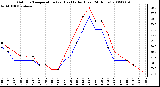 Milwaukee Weather Outdoor Temperature (vs) Heat Index (Last 24 Hours)