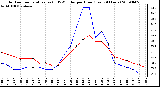 Milwaukee Weather Outdoor Temperature (vs) THSW Index per Hour (Last 24 Hours)