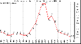 Milwaukee Weather THSW Index per Hour (F) (Last 24 Hours)