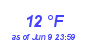 Milwaukee Weather Dewpoint High Low Month