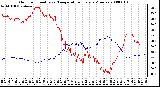 Milwaukee Weather Outdoor Humidity vs. Temperature Every 5 Minutes