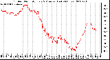 Milwaukee Weather Outdoor Humidity Every 5 Minutes (Last 24 Hours)