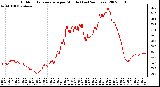 Milwaukee Weather Outdoor Temperature per Minute (Last 24 Hours)