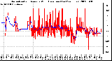 Milwaukee Weather Normalized and Average Wind Direction (Last 24 Hours)