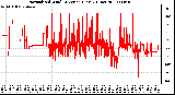 Milwaukee Weather Normalized Wind Direction (Last 24 Hours)