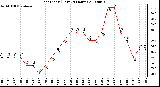 Milwaukee Weather Heat Index (Last 24 Hours)