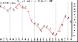 Milwaukee Weather Outdoor Humidity (Last 24 Hours)