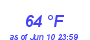 Milwaukee Weather Dewpoint High High Month