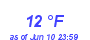 Milwaukee Weather Dewpoint High Low Month