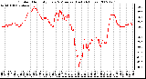 Milwaukee Weather Outdoor Humidity Every 5 Minutes (Last 24 Hours)