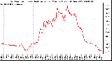 Milwaukee Weather Outdoor Temp (vs) Heat Index per Minute (Last 24 Hours)