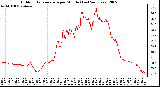 Milwaukee Weather Outdoor Temperature per Minute (Last 24 Hours)