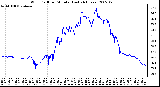 Milwaukee Weather Wind Chill per Minute (Last 24 Hours)