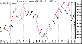 Milwaukee Weather Barometric Pressure Monthly High