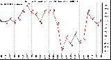 Milwaukee Weather Outdoor Humidity (Last 24 Hours)