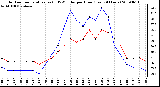 Milwaukee Weather Outdoor Temperature (vs) THSW Index per Hour (Last 24 Hours)